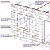 Calculation of materials for the construction of the house of foam blocks