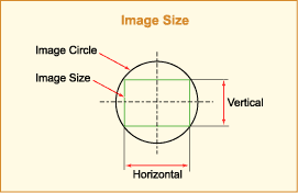 The use of artificial water ice