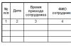 Какой срок хранения табелей учёта рабочего времени?